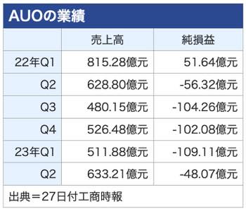 /date/2023/07/27/00auo_2.jpg