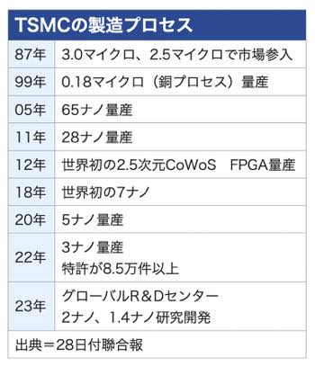 /date/2023/07/31/30tsmc_2.jpg