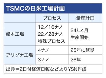 /date/2023/08/02/30tsmc_2.jpg