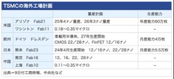/date/2023/08/09/30tsmc2_2.jpg
