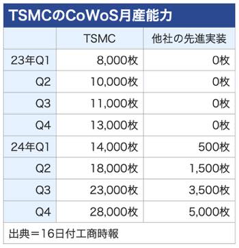 /date/2023/08/16/30tsmc_2.jpg
