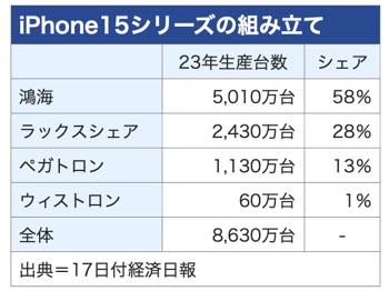 /date/2023/08/17/3iphone15_2.jpg