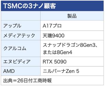 /date/2023/09/26/300tsmc_2.jpg