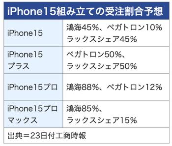 /date/2023/10/23/301iphone_2.jpg
