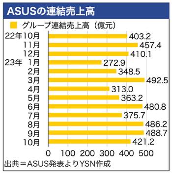 /date/2023/11/14/301asus_2.jpg
