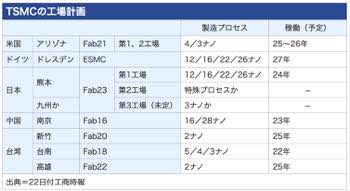 /date/2023/11/22/301tsmc_2.jpg