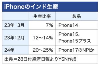 /date/2023/11/28/300iPhone_2.jpg