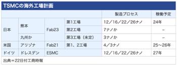 /date/2023/12/11/00tsmc_fabs_2.jpg