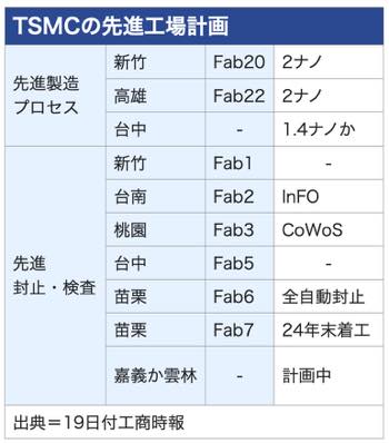 /date/2023/12/19/300tsmc_2.jpg