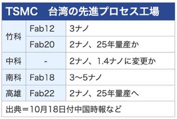 /date/2023/12/27/300tsmc_2.jpg