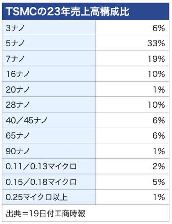 /date/2024/01/19/301tsmcshare_2.jpg