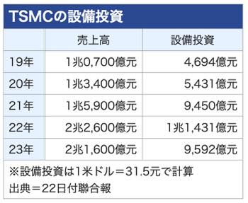 /date/2024/01/22/300tsmc02_2.jpg