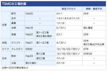 /date/2024/01/22/300tsmc_2.jpg