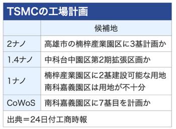/date/2024/01/29/300tsmc_2.jpg