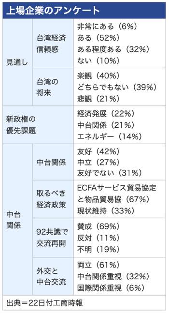 /date/2024/02/22/300survey_2.jpg