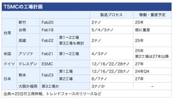 /date/2024/02/26/300tsmc_fabs_2.jpg