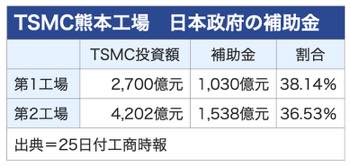 /date/2024/02/26/300tsmc_sub_2.jpg