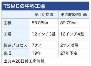 /date/2024/02/29/300tsmc_2.jpg