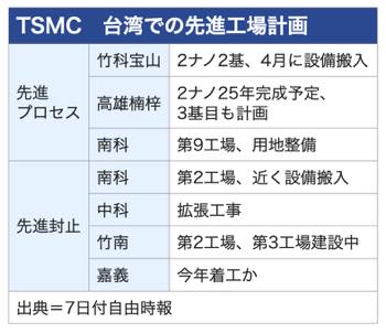 /date/2024/03/07/300tsmc01_2.jpg