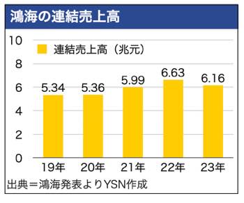 /date/2024/03/15/300honhai_2.jpg