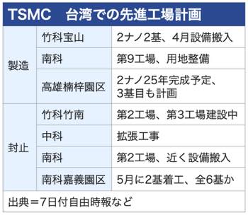 /date/2024/03/18/300tsmc_2.jpg