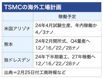 /date/2024/04/02/300tsmc_2.jpg