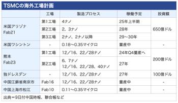 /date/2024/04/09/300tsmc_2.jpg