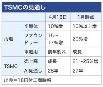 /date/2024/04/19/300tsmc_2.jpg