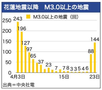 /date/2024/04/23/300earthquake_2.jpg