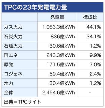 /date/2024/05/07/300power_2.jpg