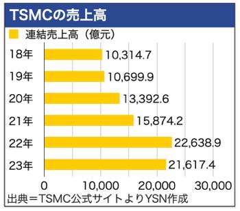 /date/2024/06/05/300tsmc_2.jpg