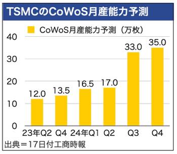 /date/2024/06/17/300cowos_2.jpg
