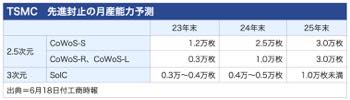 /date/2024/06/26/300tsmc_2.jpg