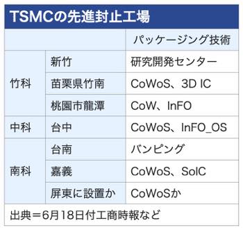 /date/2024/06/26/300tsmc_fab_2.jpg
