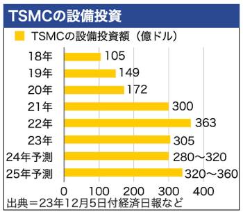 /date/2024/07/01/300tsmc_2.jpg