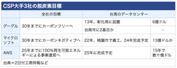/date/2024/07/02/300csp_2.jpg