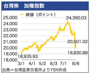 /date/2024/08/06/300stock_2.jpg