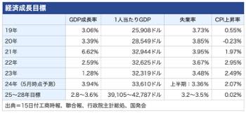 /date/2024/08/15/300economy_2.jpg