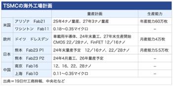 /date/2024/08/19/300tsmc_2.jpg