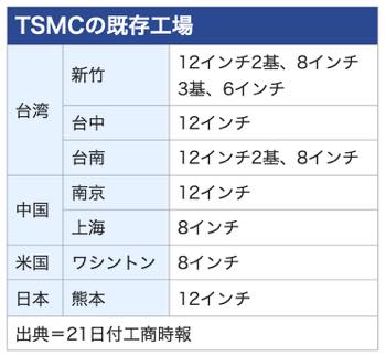 /date/2024/08/21/300tsmc_fabs_2.jpg
