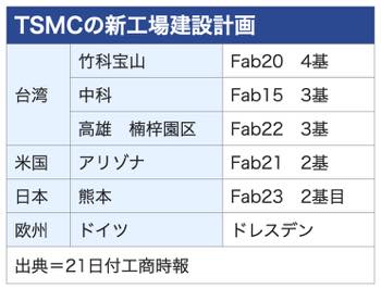 /date/2024/08/21/300tsmc_plans_2.jpg