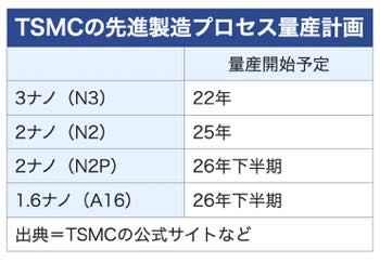 /date/2024/08/29/300tsmc_2.jpg