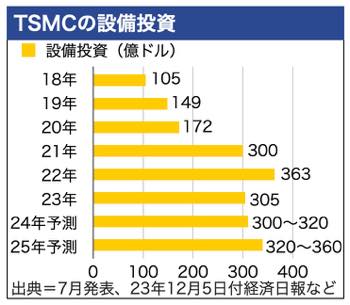 /date/2024/09/10/300tsmc_2.jpg