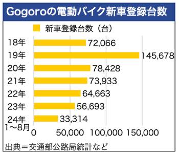 /date/2024/09/16/300sales_2.jpg