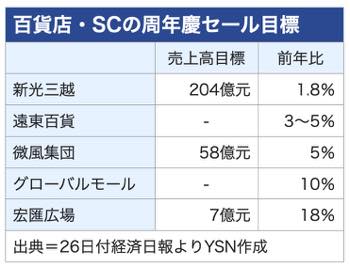/date/2024/09/26/300sales_2.jpg