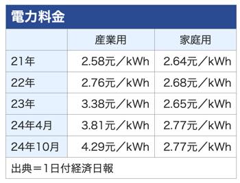 /date/2024/10/01/300electricity_kwh_2.jpg