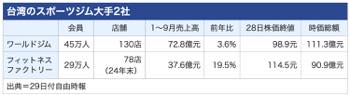 /date/2024/10/29/300gym_taiwan_2.jpg