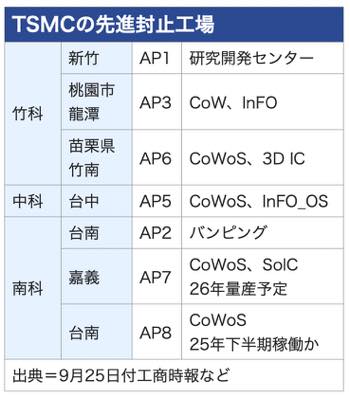 /date/2024/11/21/300tsmc_2.jpg