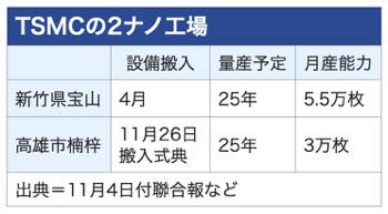 /date/2024/11/26/300tsmc_2.jpg