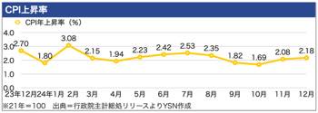 /date/2025/01/08/21CPI_2.jpg